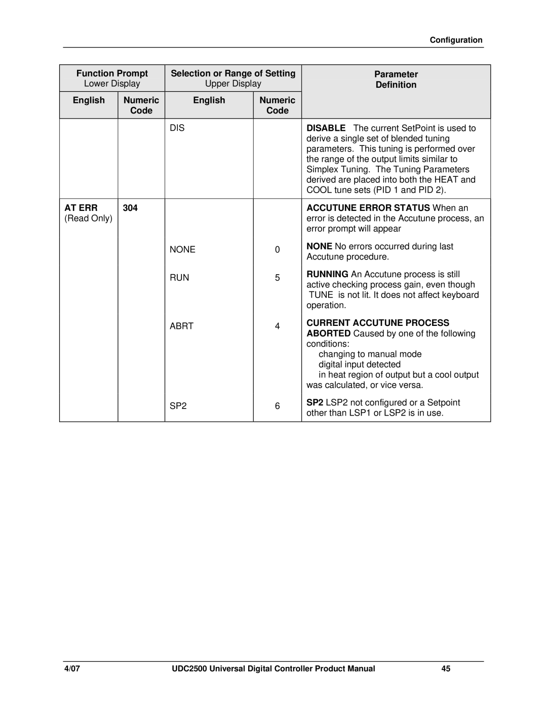 Honeywell UDC2500 manual At Err, Accutune Error STATUS-When an, Current Accutune Process 