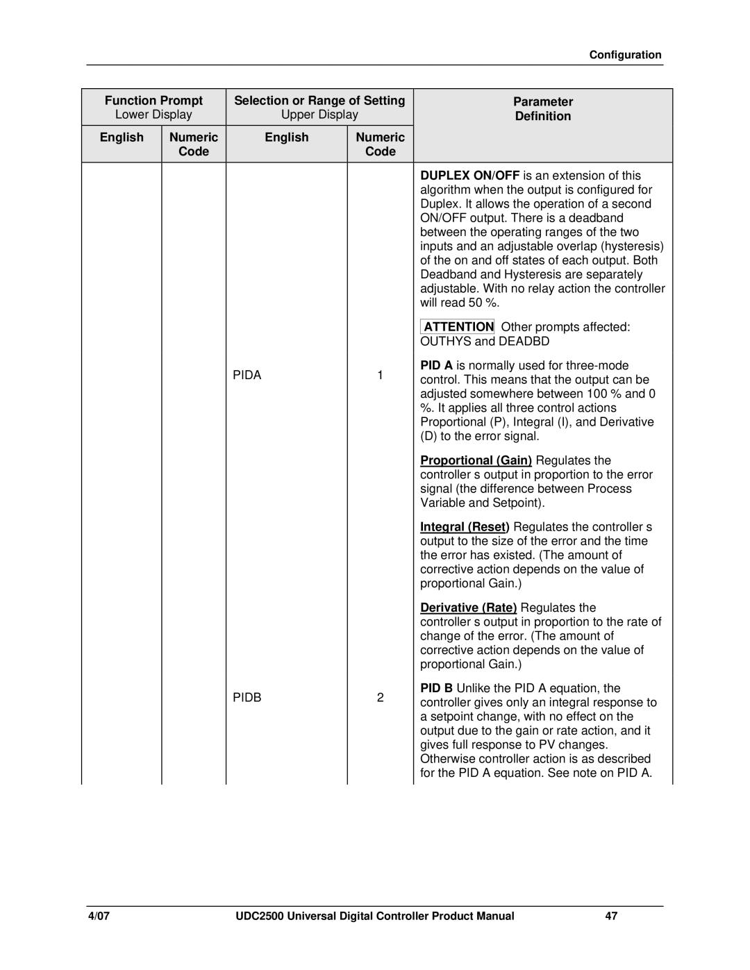 Honeywell UDC2500 manual Outhys, Pida, Proportional Gain-Regulates, Derivative Rate-Regulates, Pidb 