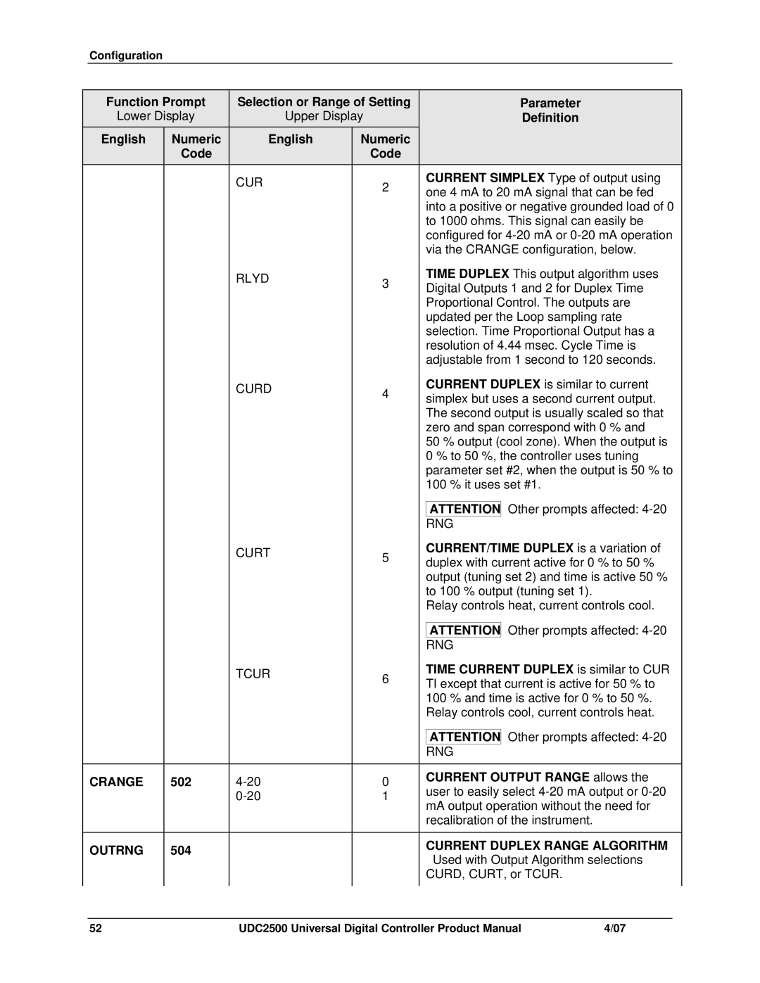 Honeywell UDC2500 manual Crange, Outrng, Current Duplex Range Algorithm 
