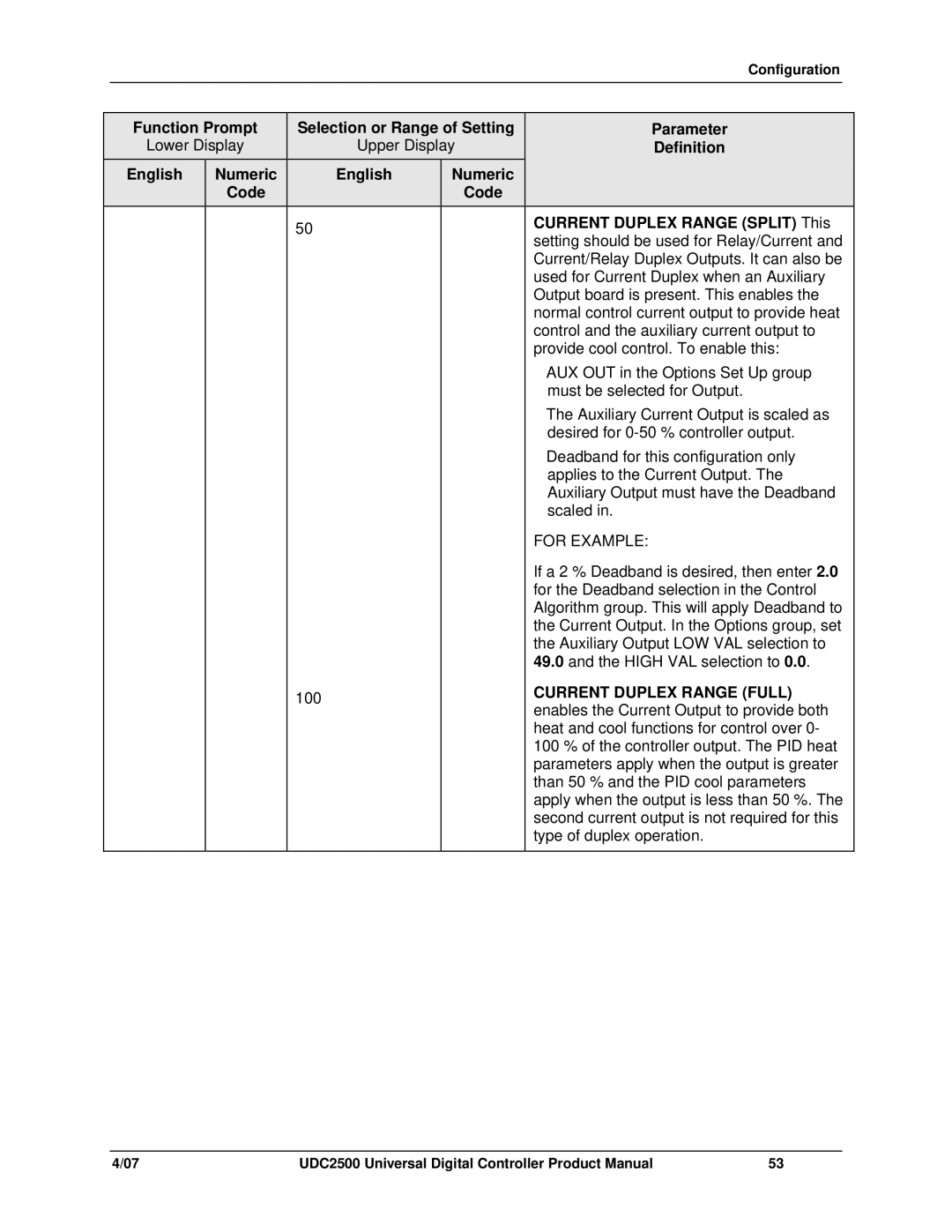 Honeywell UDC2500 manual English Numeric Code Current Duplex Range SPLIT-This, For Example, Current Duplex Range Full 