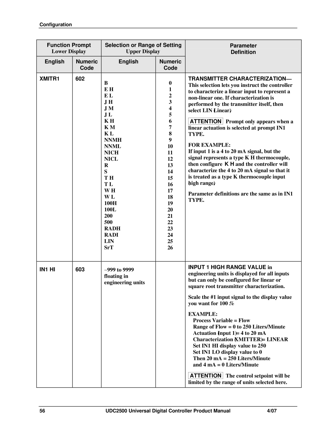 Honeywell UDC2500 manual XMITR1, Transmitter Characterization, IN1 HI 