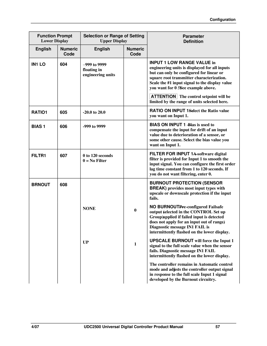 Honeywell UDC2500 manual IN1 LO, RATIO1, Bias, FILTR1, Brnout, Burnout Protection Sensor 