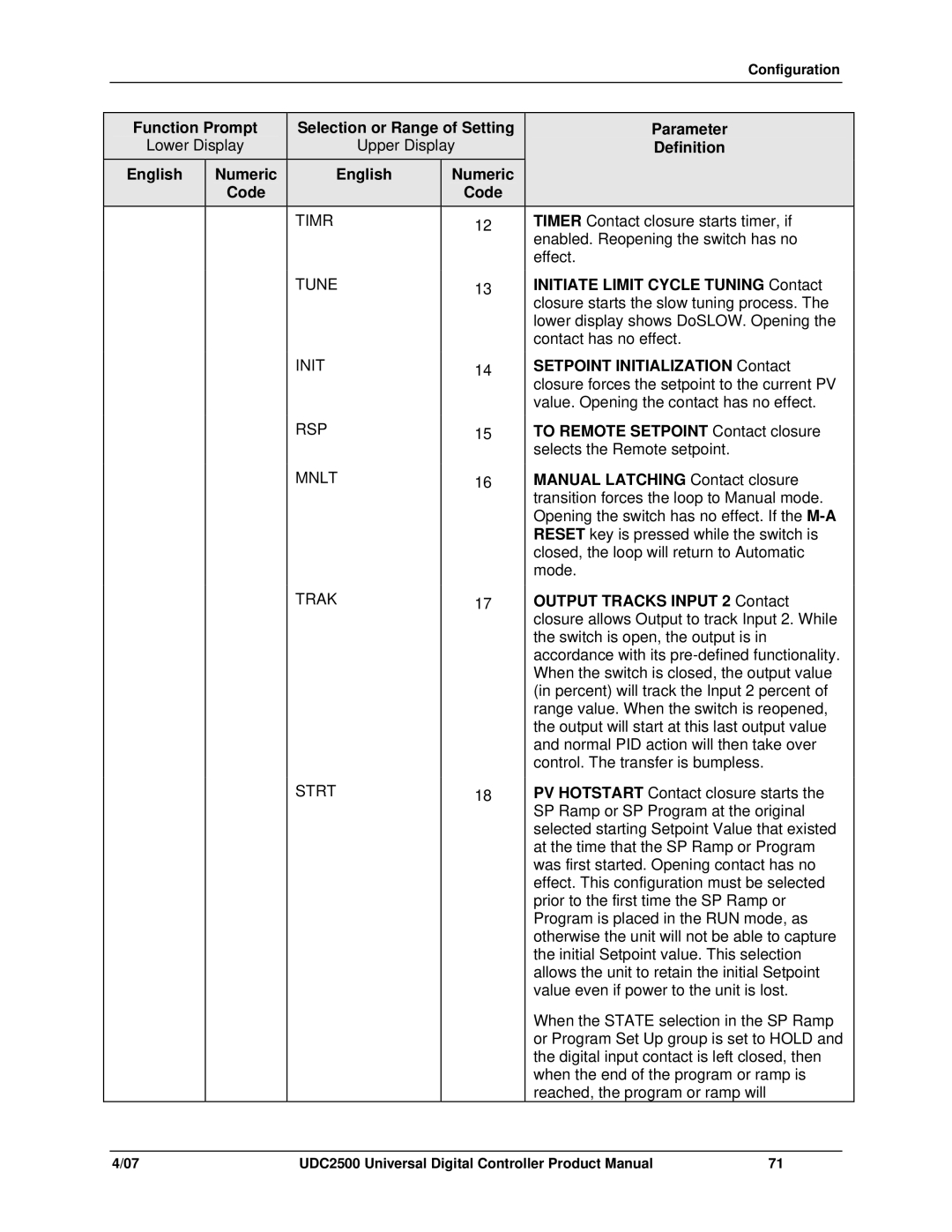 Honeywell UDC2500 Initiate Limit Cycle TUNING-Contact, Setpoint INITIALIZATION-Contact, To Remote SETPOINT-Contact closure 