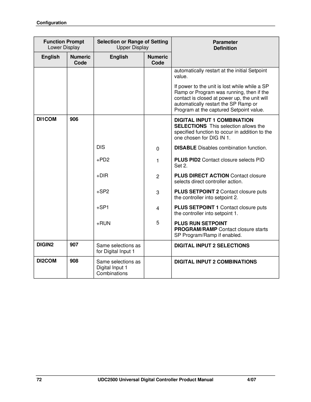 Honeywell UDC2500 manual DI1COM, Digital Input 1 Combination, Plus RUN Setpoint, DIGIN2, Digital Input 2 Selections, DI2COM 