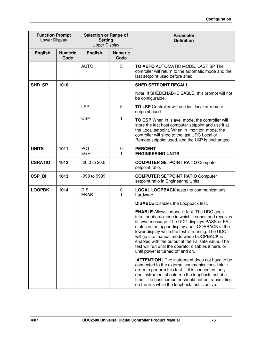 Honeywell UDC2500 manual Shdsp, Shed Setpoint Recall, Percent, Engineering Units, Csratio, Cspbi, Loopbk 