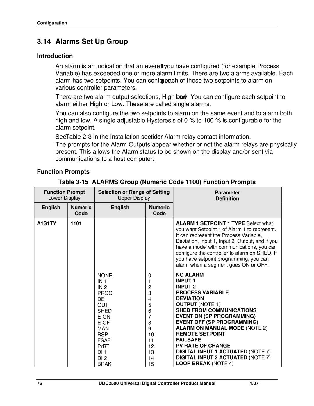 Honeywell UDC2500 manual Alarms Set Up Group 