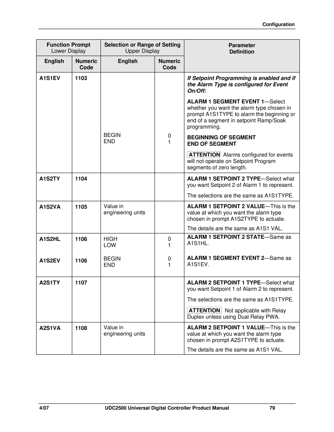 Honeywell UDC2500 manual A1S1EV, Beginning of Segment, END of Segment, A1S2TY, A1S2VA, A1S2HL, A1S2EV, A2S1TY, A2S1VA 