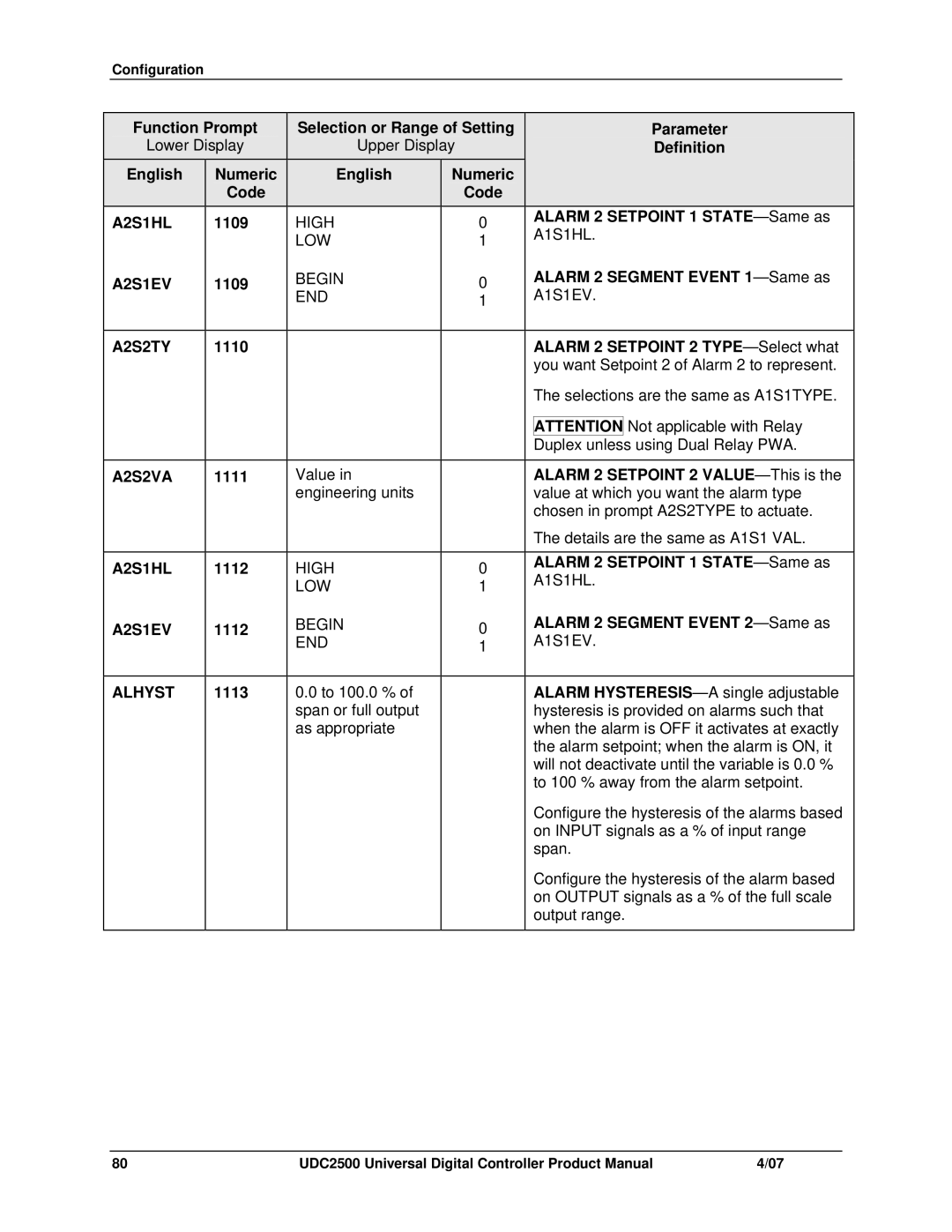 Honeywell UDC2500 manual A2S1HL, A2S1EV, A2S2TY, A2S2VA, Alhyst 