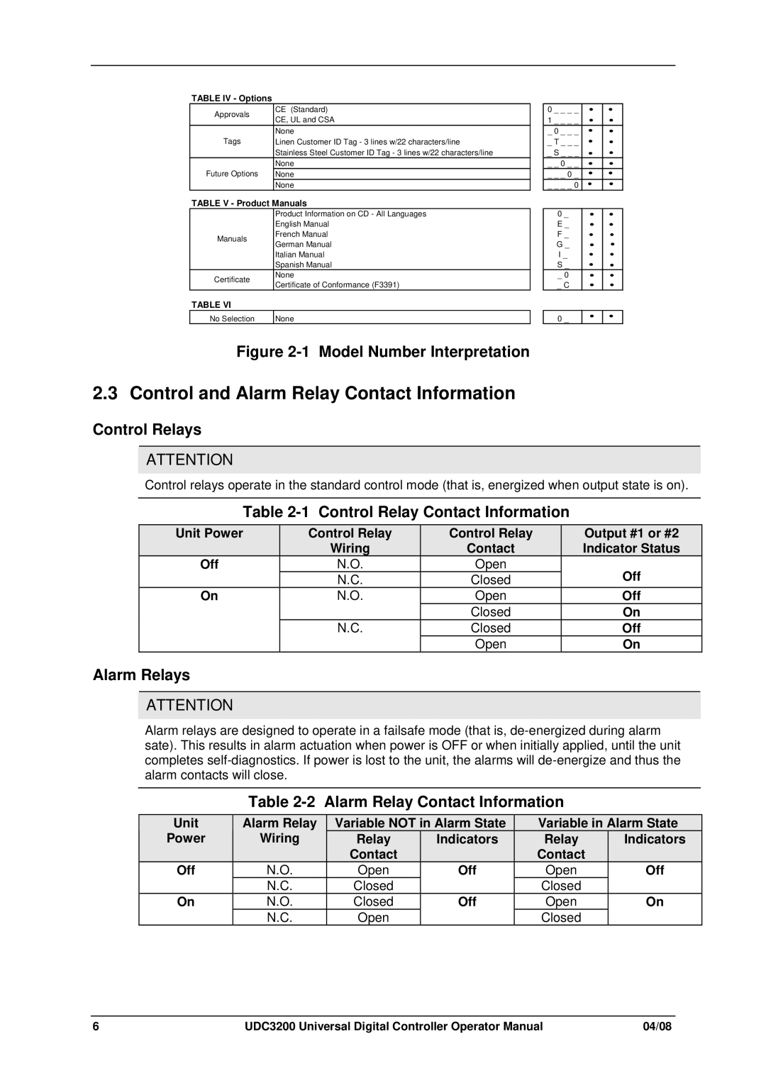 Honeywell UDC3200 manual Control and Alarm Relay Contact Information, Control Relays, Control Relay Contact Information 