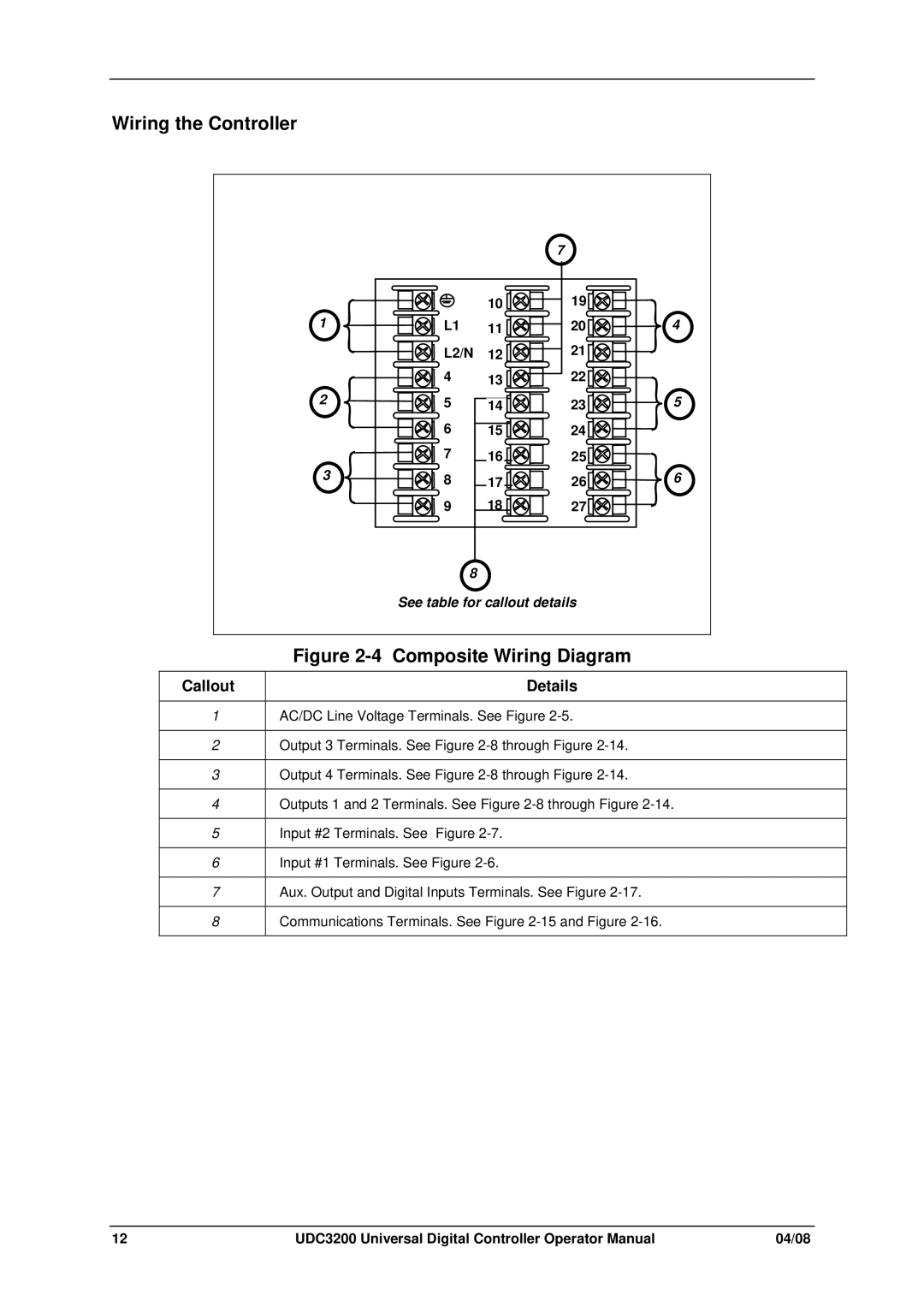 Honeywell UDC3200 manual Wiring the Controller, Callout, Details 