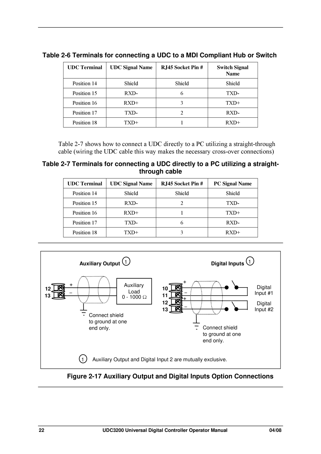 Honeywell UDC3200 manual Auxiliary Output and Digital Inputs Option Connections 