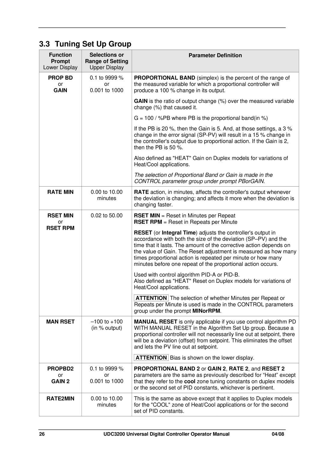 Honeywell UDC3200 manual Tuning Set Up Group 