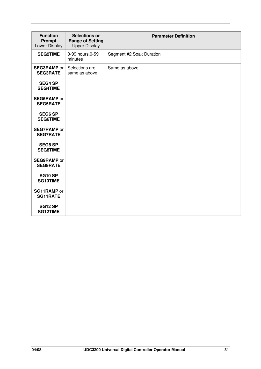 Honeywell UDC3200 manual SEG2TIME, SEG3RATE, SEG4 SP SEG4TIME, SEG5RATE SEG6 SP SEG6TIME, SEG7RATE SEG8 SP SEG8TIME 