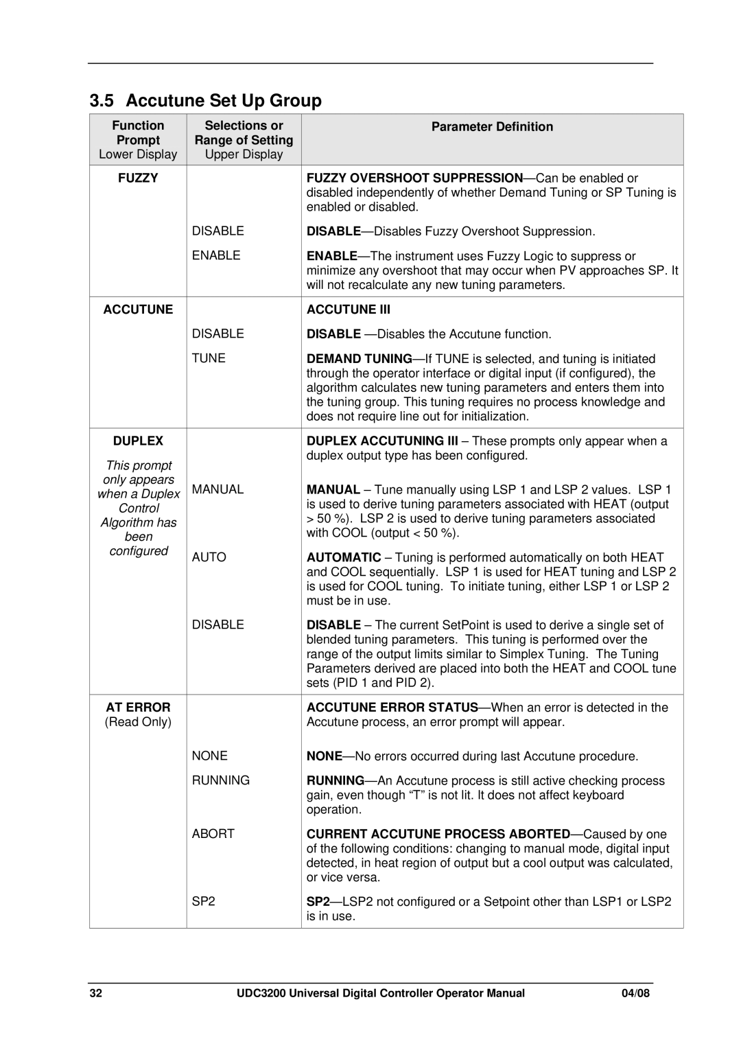 Honeywell UDC3200 manual Accutune Set Up Group, Fuzzy Disable Enable Accutune Tune, AT Error 