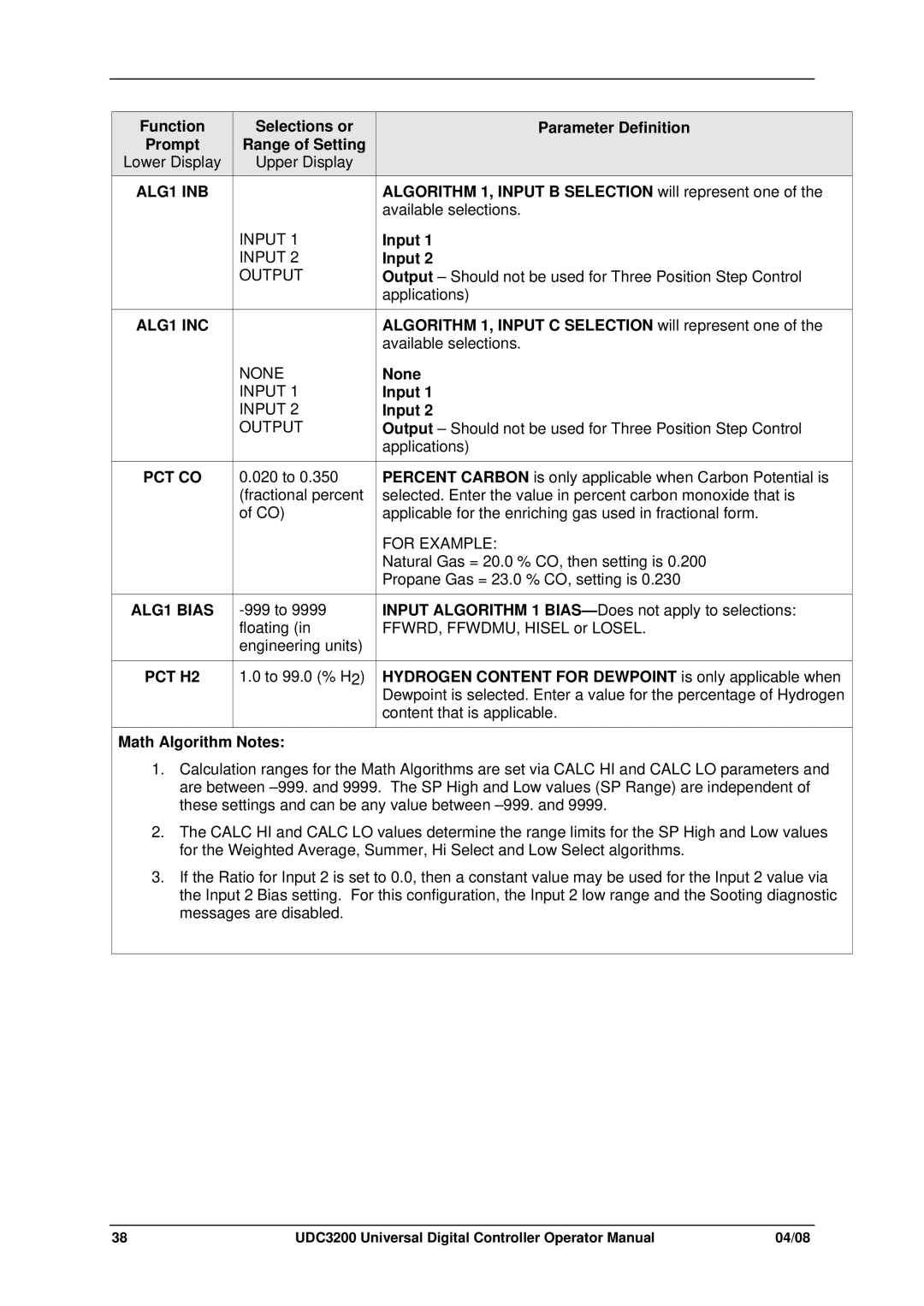 Honeywell UDC3200 manual ALG1 INB, ALG1 INC, Pct Co, ALG1 Bias, PCT H2 