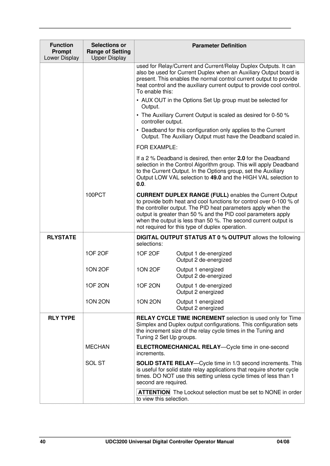 Honeywell UDC3200 manual Rlystate, RLY Type 