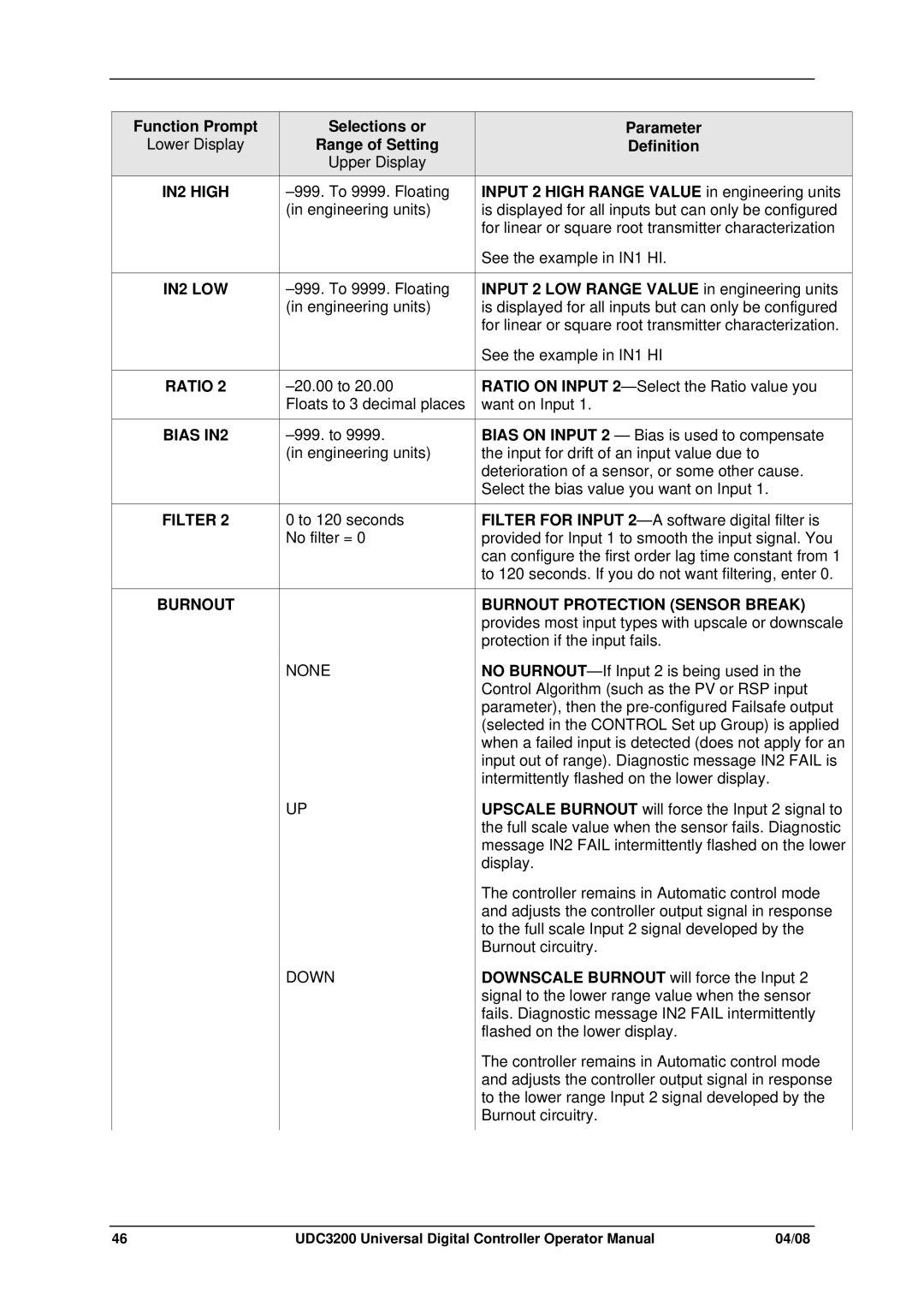 Honeywell UDC3200 manual IN2 High, IN2 LOW, Bias IN2, Burnout Burnout Protection Sensor Break 