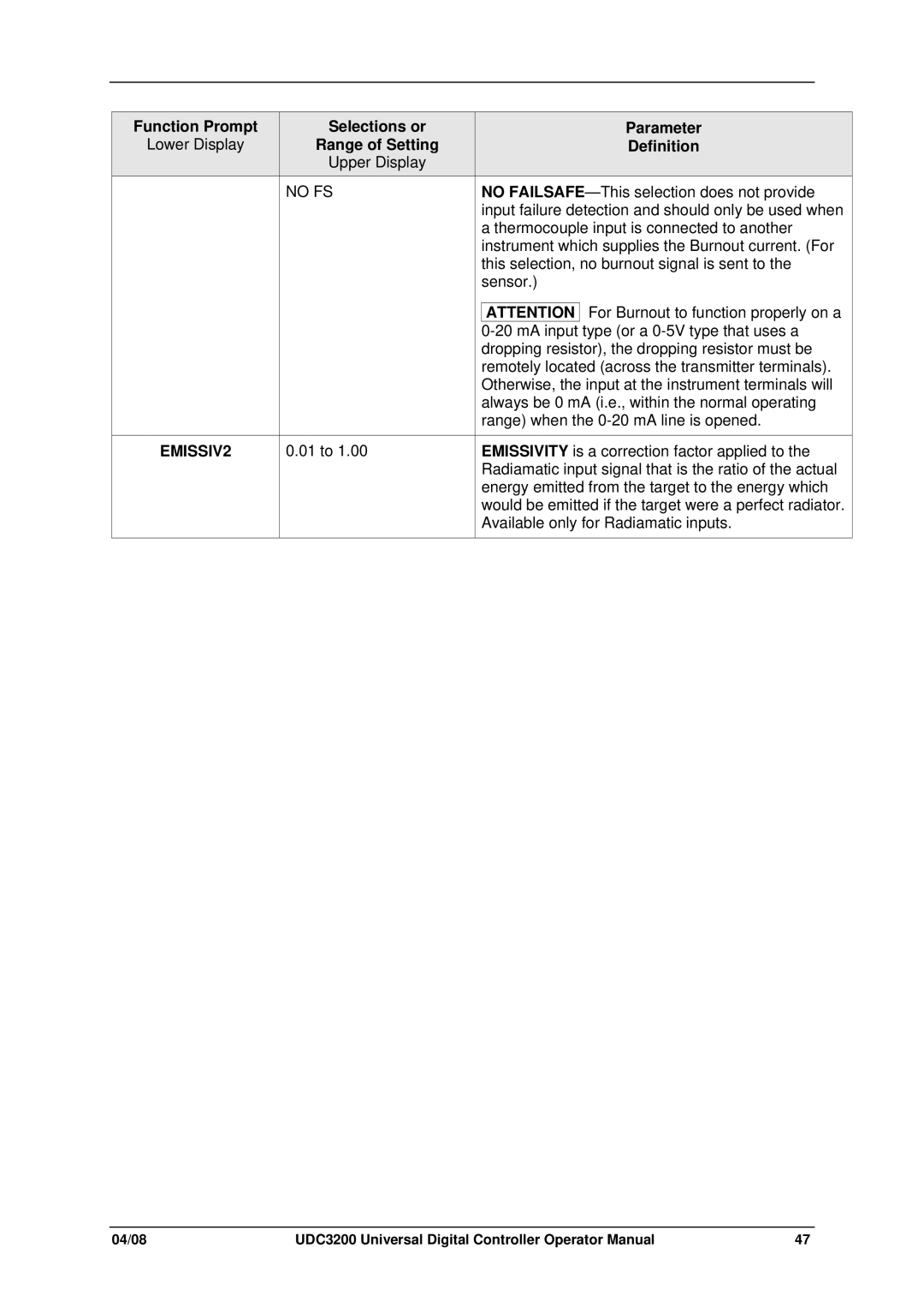 Honeywell UDC3200 manual EMISSIV2 