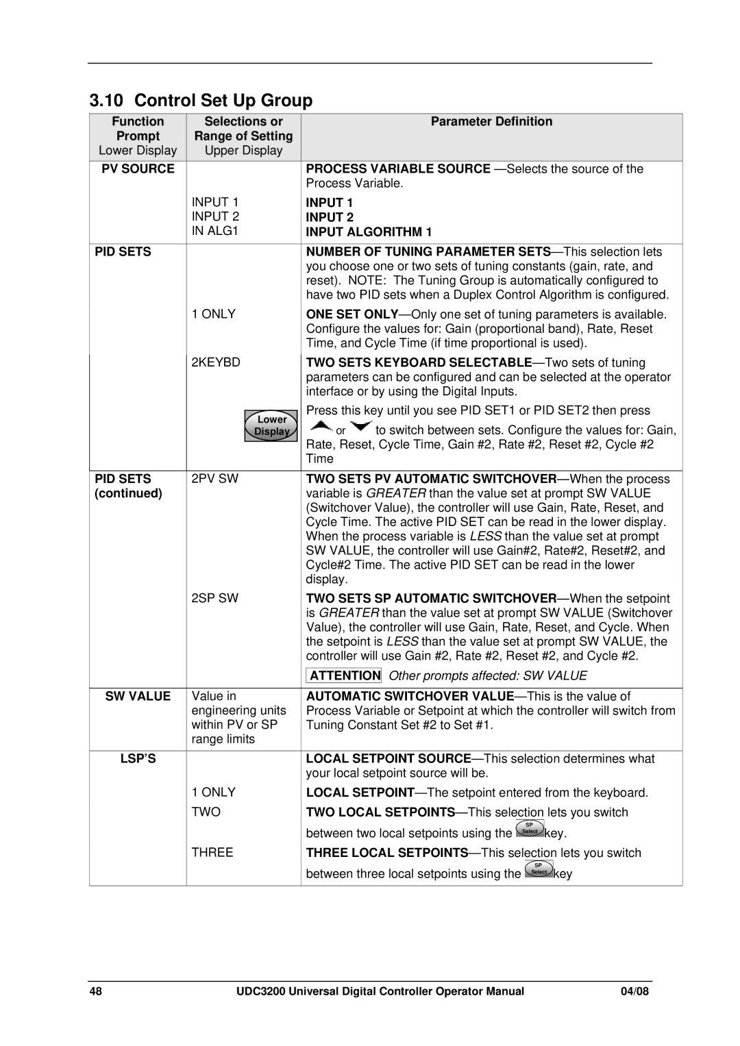 Honeywell UDC3200 manual Control Set Up Group, PV Source Input ALG1 PID Sets, Input Input Algorithm, PID Sets 2PV SW, Lsp’S 