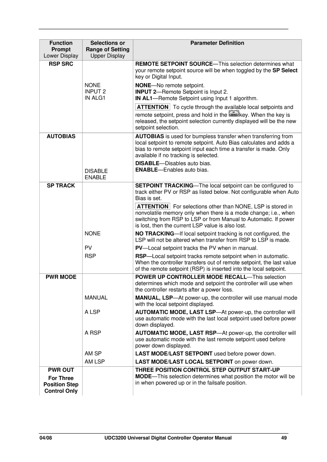 Honeywell UDC3200 manual RSP SRC None Input ALG1 Autobias, SP Track, PWR Mode, Pwr Out 