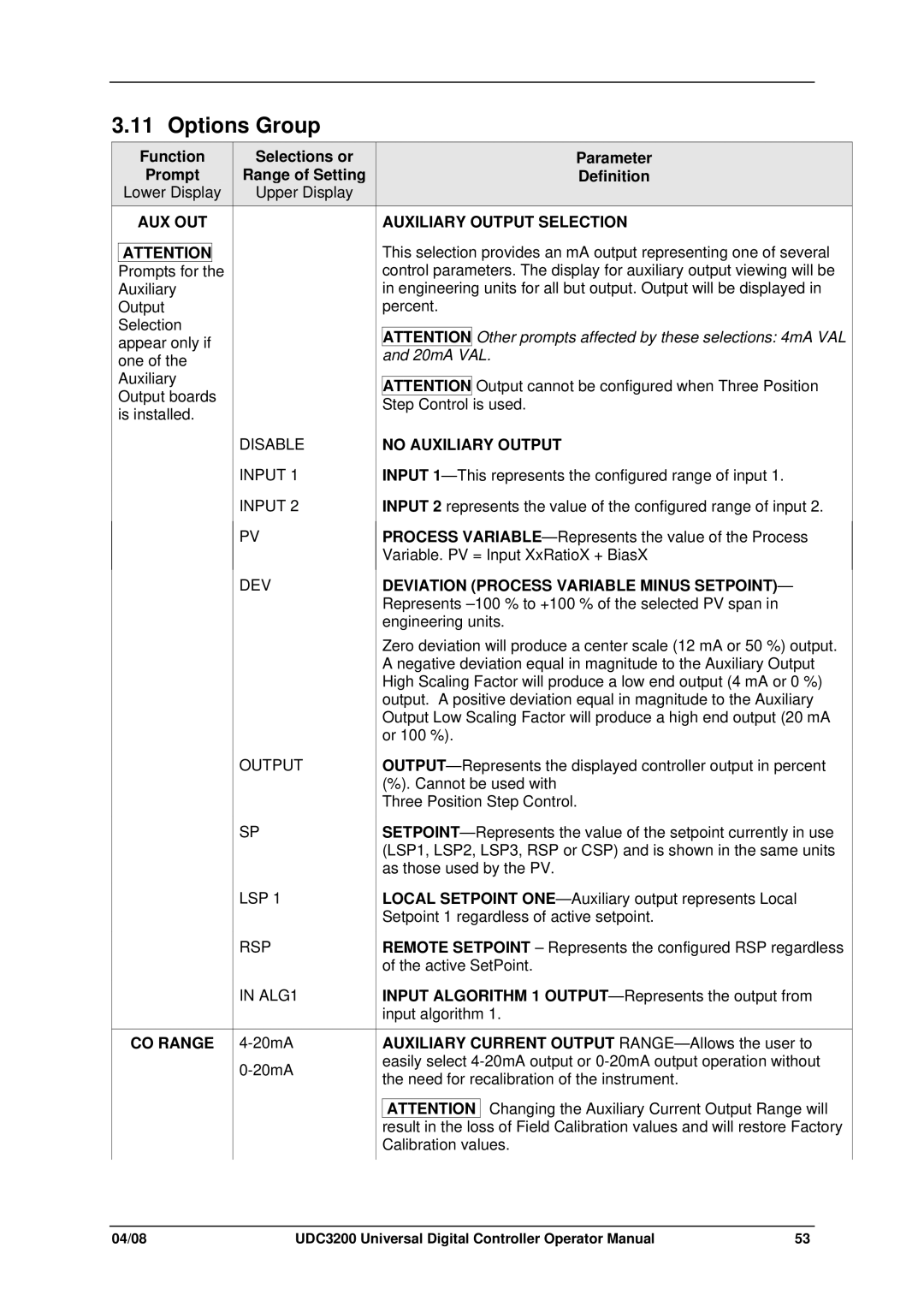 Honeywell UDC3200 manual Options Group, Aux Out, Auxiliary Output Selection, No Auxiliary Output, CO Range 4-20mA 