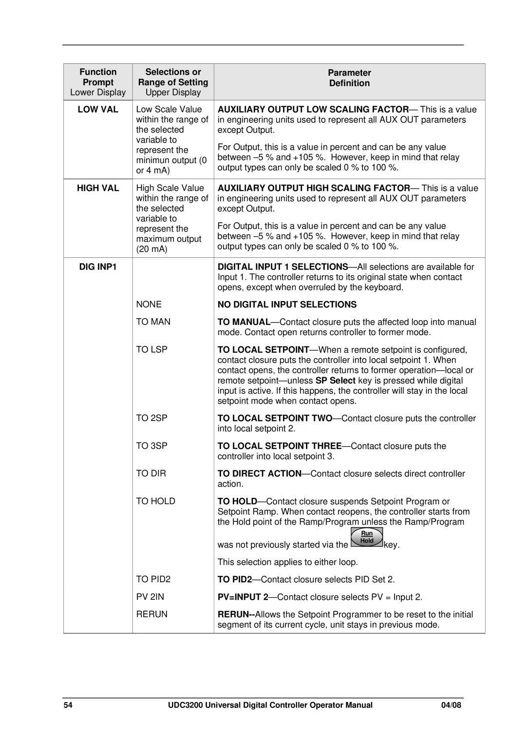 Honeywell UDC3200 manual DIG INP1, No Digital Input Selections, Was not previously started via 