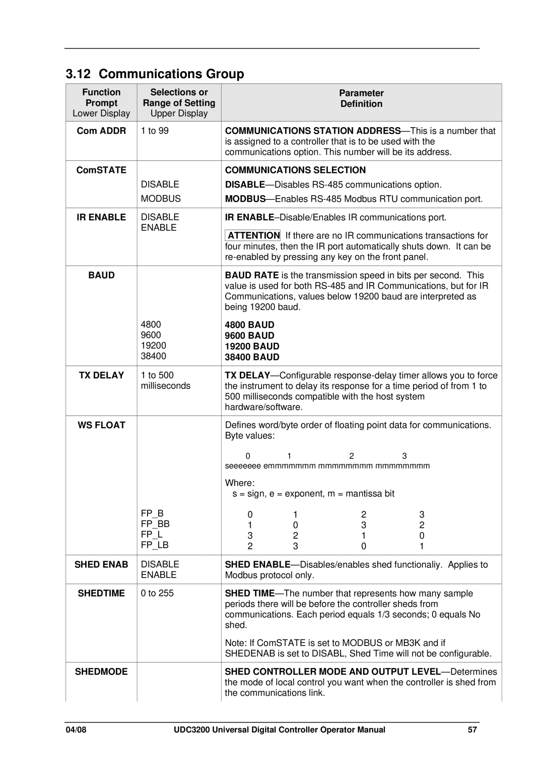 Honeywell UDC3200 manual Communications Group 