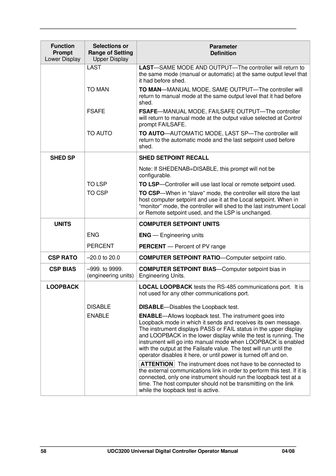 Honeywell UDC3200 manual Shed SP, CSP Rato, CSP Bias, Loopback, Shed Setpoint Recall, Computer Setpoint Units 