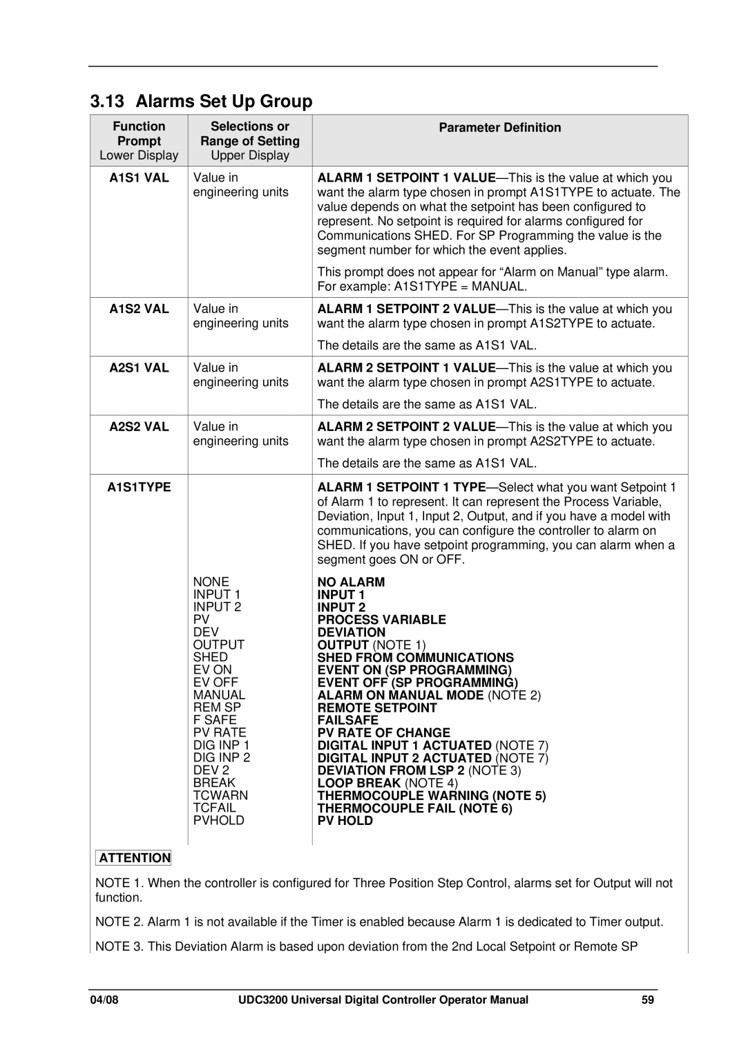 Honeywell UDC3200 manual Alarms Set Up Group 