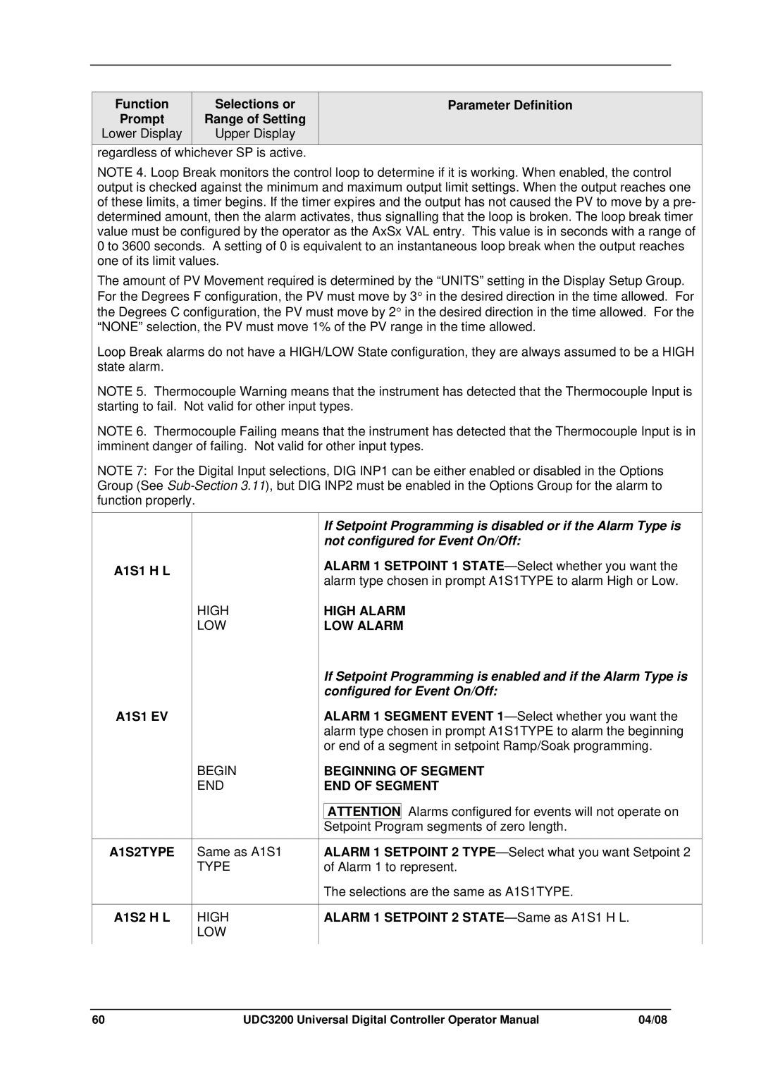 Honeywell UDC3200 manual High Alarm, LOW Alarm, A1S1 EV, Beginning of Segment, END of Segment, A1S2TYPE 