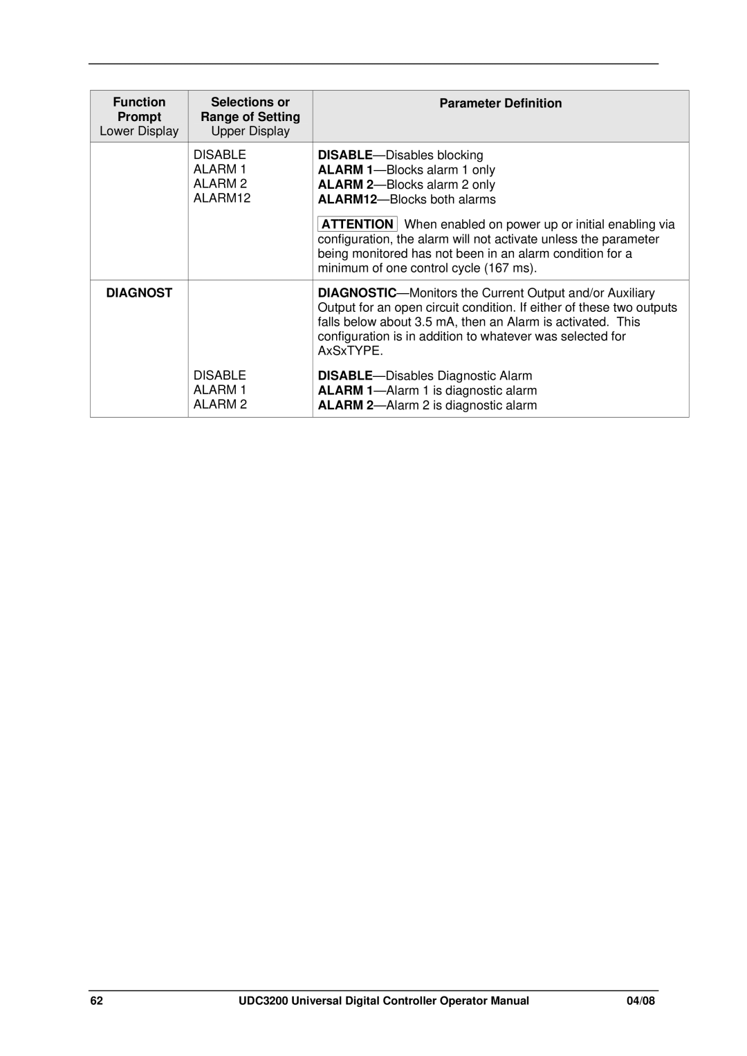 Honeywell UDC3200 manual ALARM12, Diagnost 