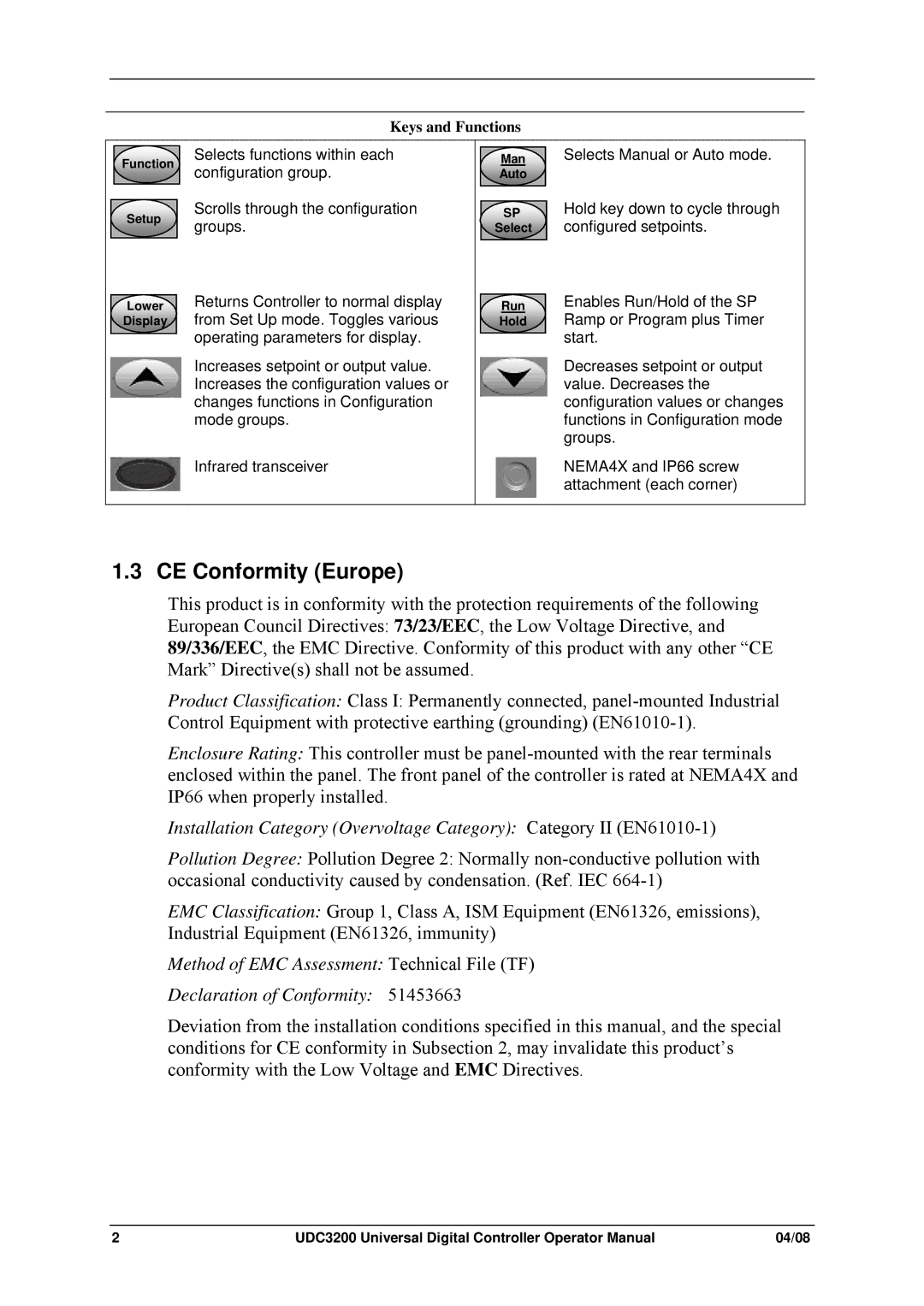 Honeywell UDC3200 manual CE Conformity Europe, Keys and Functions 