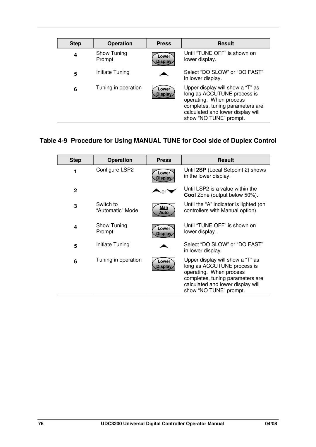 Honeywell UDC3200 manual Step Operation Press Result 