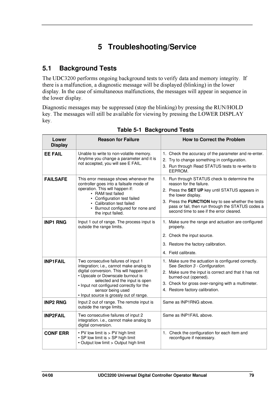 Honeywell UDC3200 manual Background Tests, EE Fail, INP1 RNG, INP2 RNG 