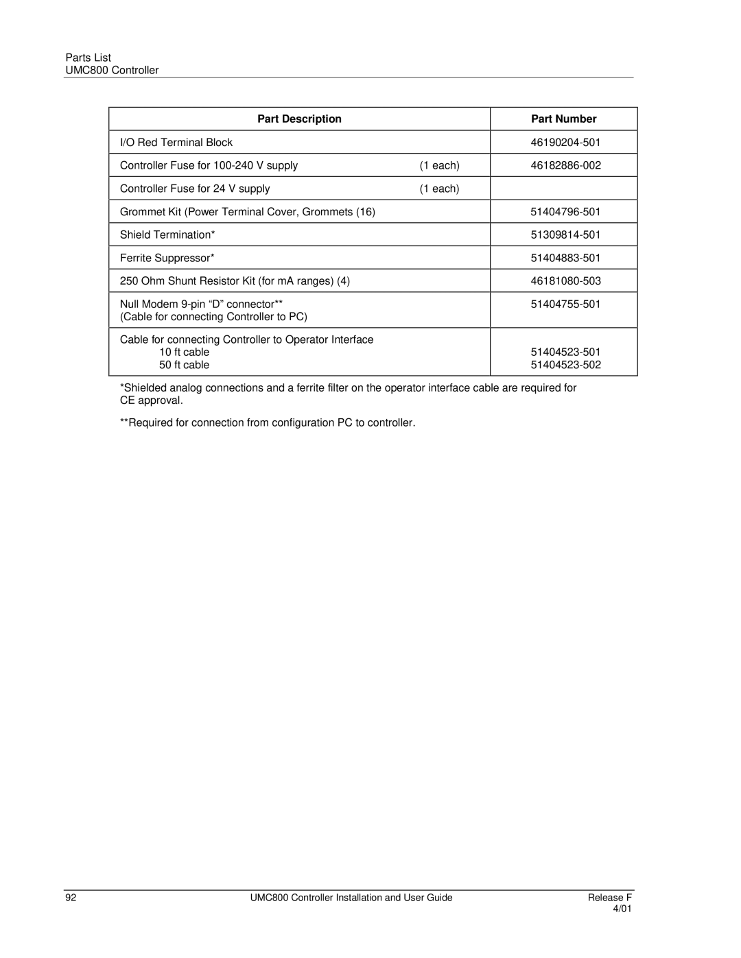 Honeywell UMC800 manual Part Description 