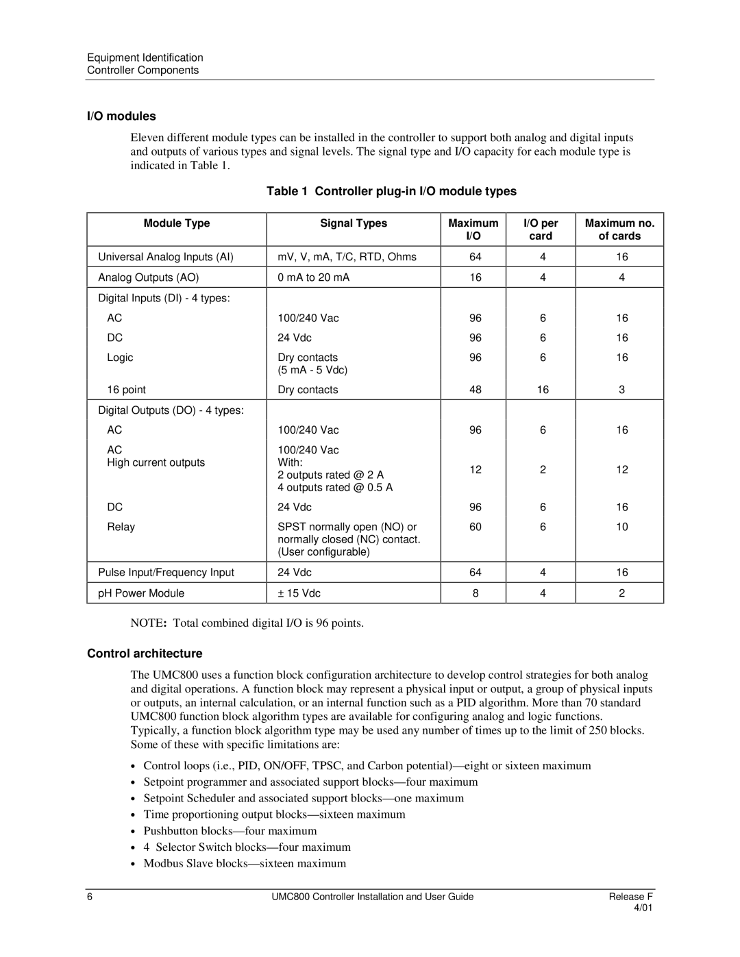 Honeywell UMC800 manual Modules, Controller plug-in I/O module types, Control architecture 