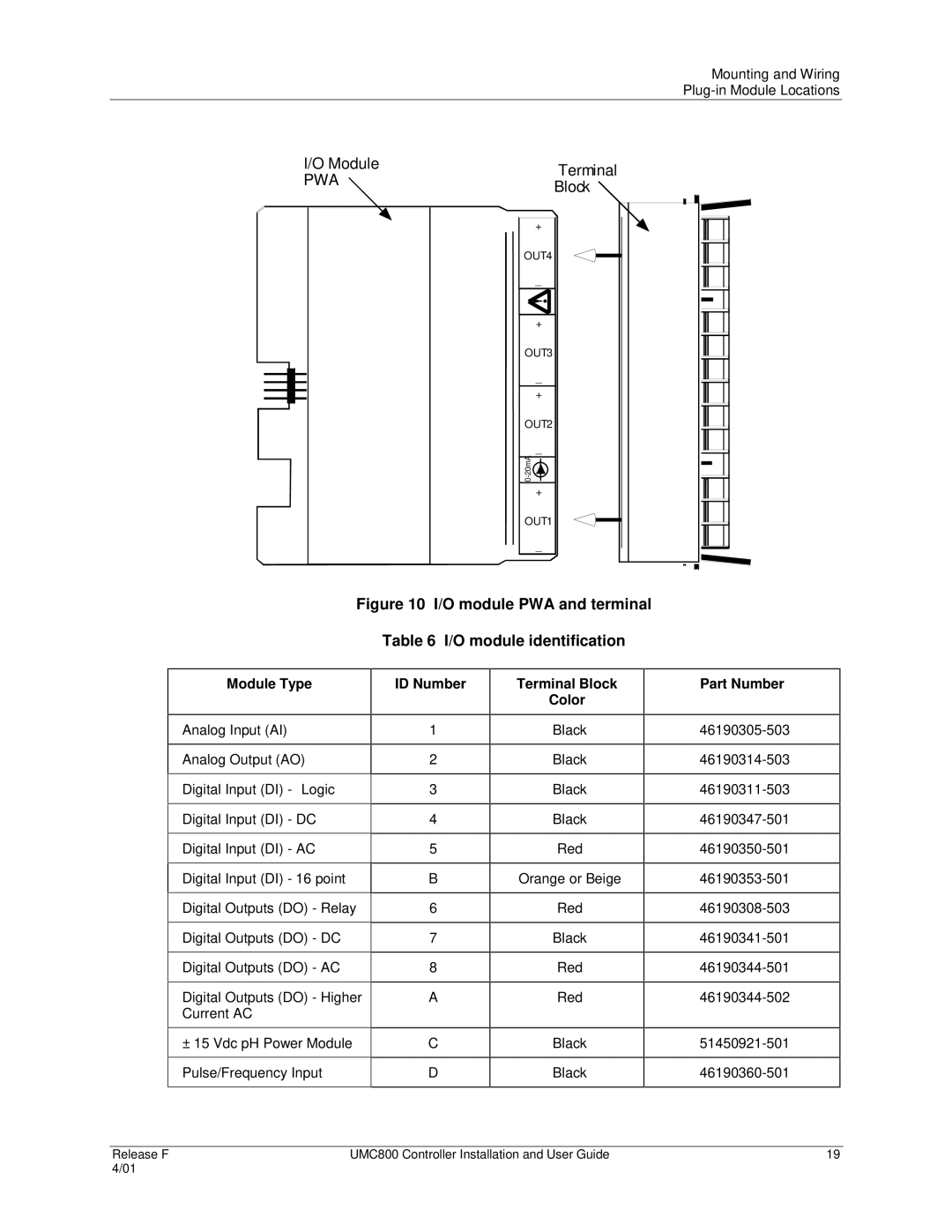 Honeywell UMC800 manual Module Type ID Number, Terminal Block Color, Part Number 