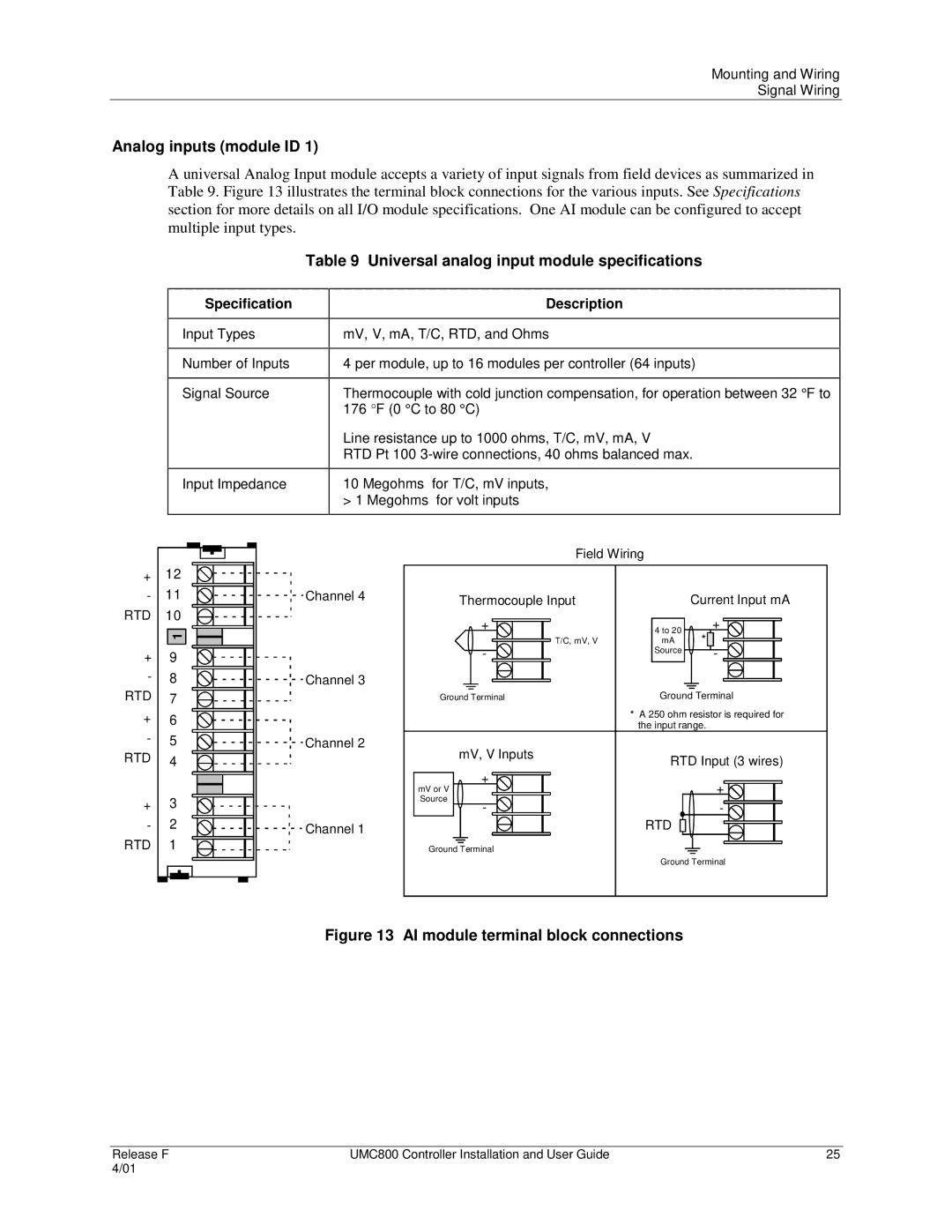 Honeywell UMC800 manual Analog inputs module ID, Universal analog input module specifications, Specification Description 