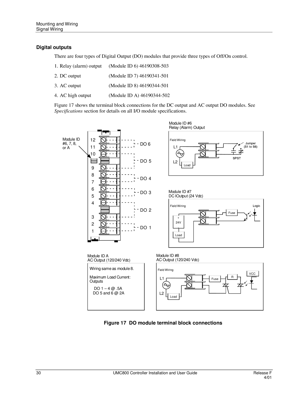 Honeywell UMC800 manual Digital outputs, Do module terminal block connections 