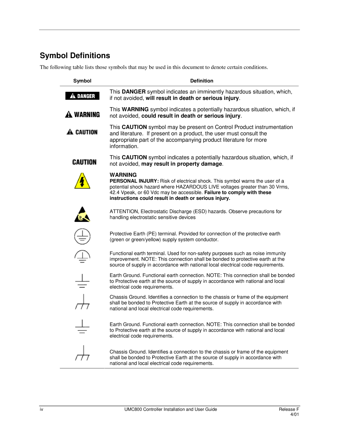 Honeywell UMC800 manual Symbol Definitions 