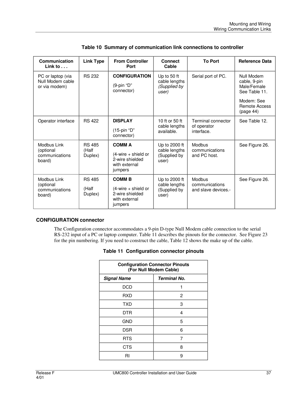 Honeywell UMC800 manual Summary of communication link connections to controller, Configuration connector 