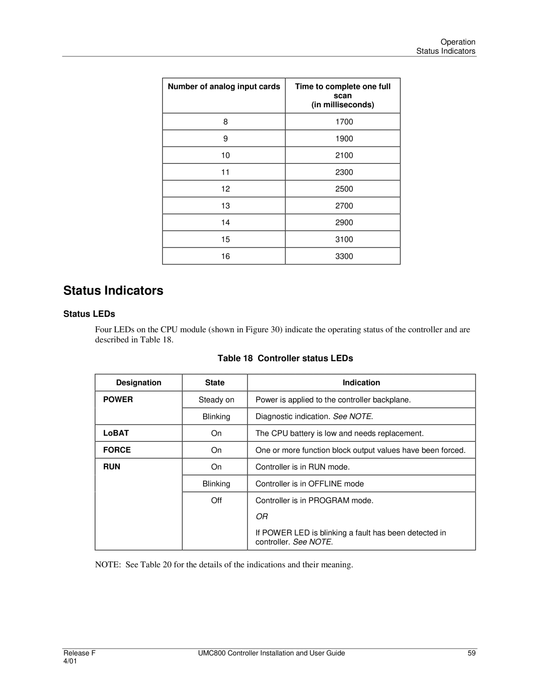 Honeywell UMC800 manual Status Indicators, Status LEDs, Controller status LEDs 