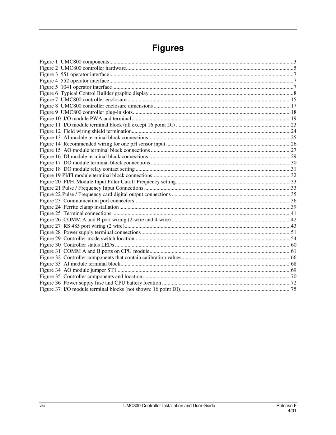 Honeywell UMC800 manual Figures 