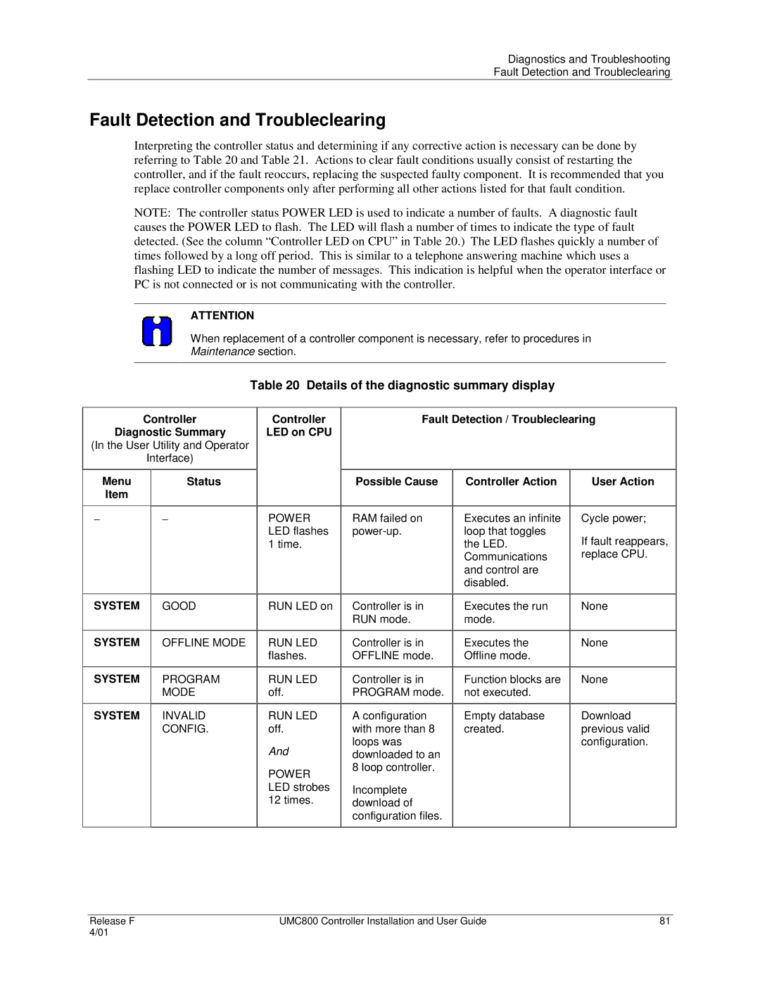 Honeywell UMC800 manual Fault Detection and Troubleclearing, Details of the diagnostic summary display 