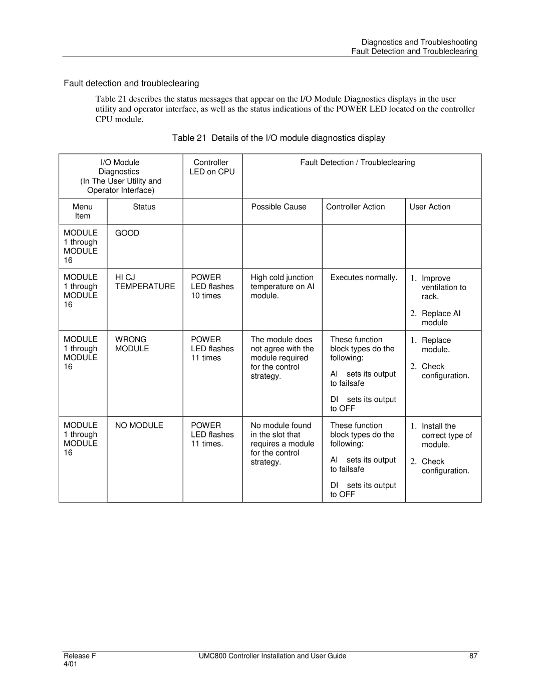 Honeywell UMC800 Fault detection and troubleclearing, Details of the I/O module diagnostics display, Module Diagnostics 