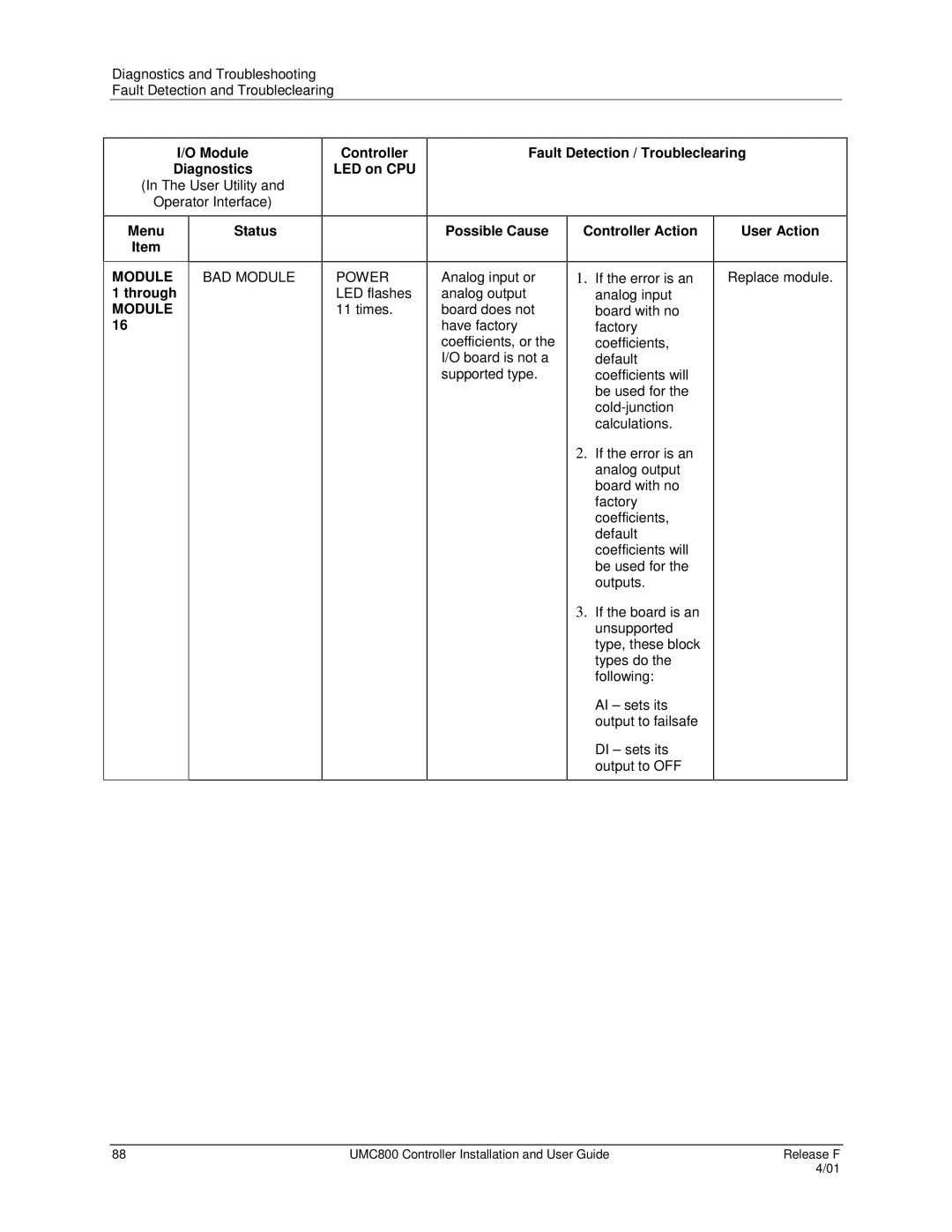 Honeywell UMC800 manual Module BAD Module 