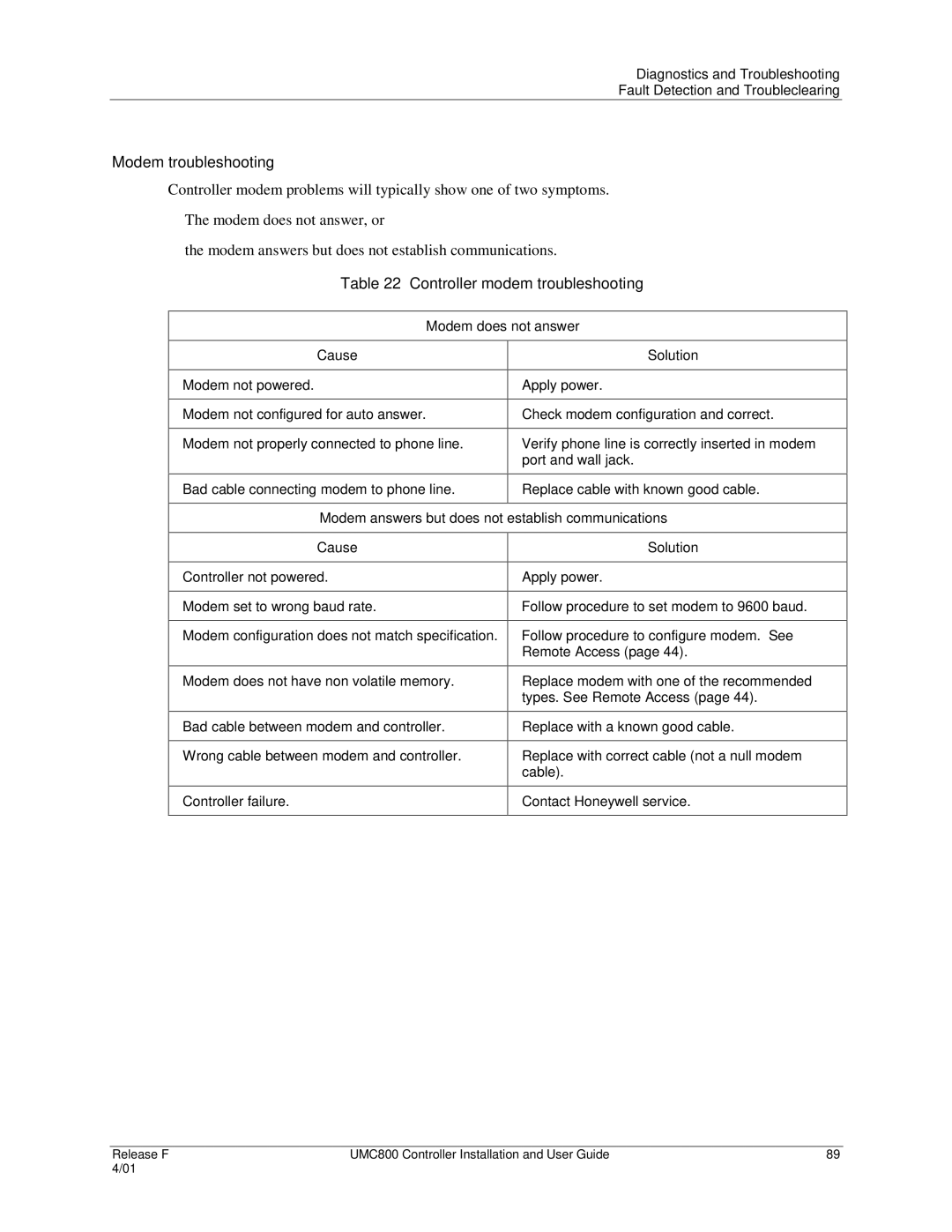 Honeywell UMC800 manual Modem troubleshooting, Controller modem troubleshooting, Modem does not answer Cause Solution 