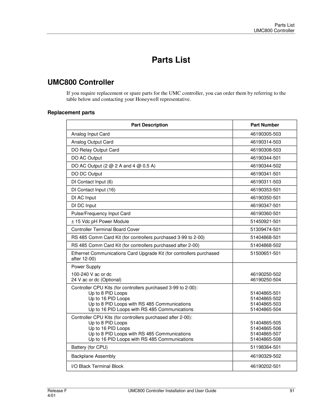 Honeywell UMC800 manual Parts List, Replacement parts, Part Description 