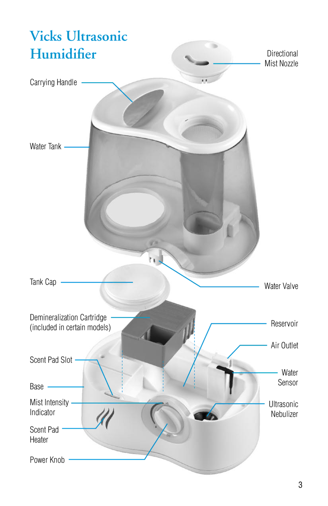 Honeywell V5100NS manual Vicks Ultrasonic Humidifier, Carrying Handle Water Tank Tank Cap 