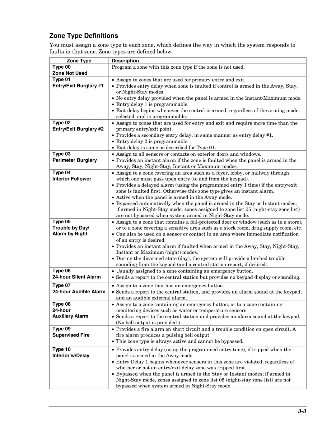 Honeywell VISTA-10PSIA, Ademco Security Systems setup guide Zone Type Definitions 